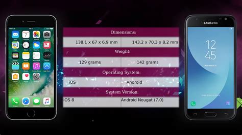 Apple iPhone 6 vs Samsung Galaxy J3 Pro Karşılaştırma